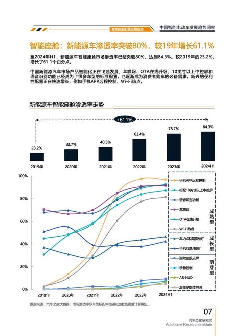 成都206起亚对未来市场的预测，名爵汽车品牌文化的传播